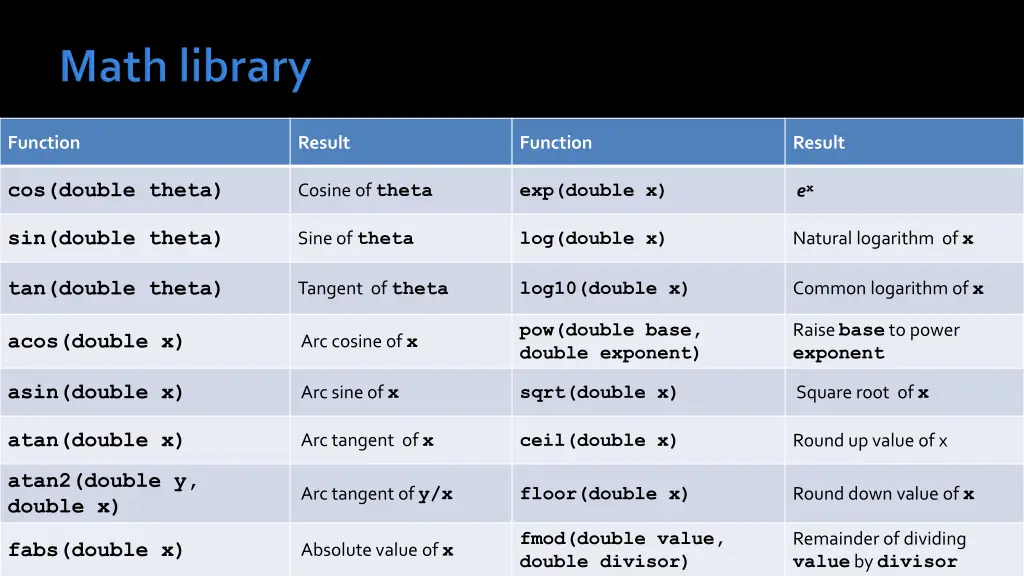 function