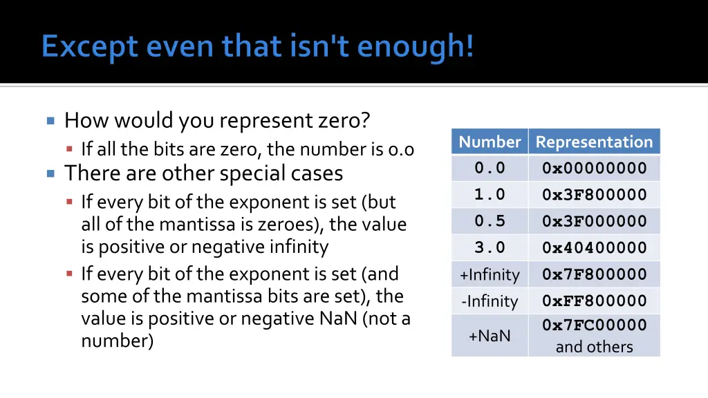 how would you represent zero if all the bits