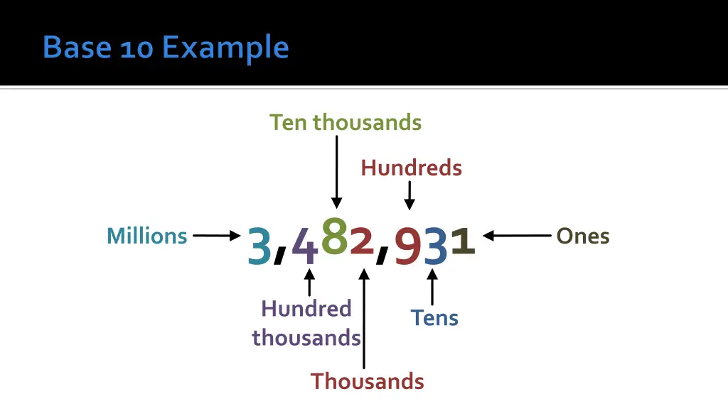 ten thousands