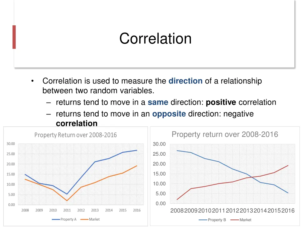 correlation