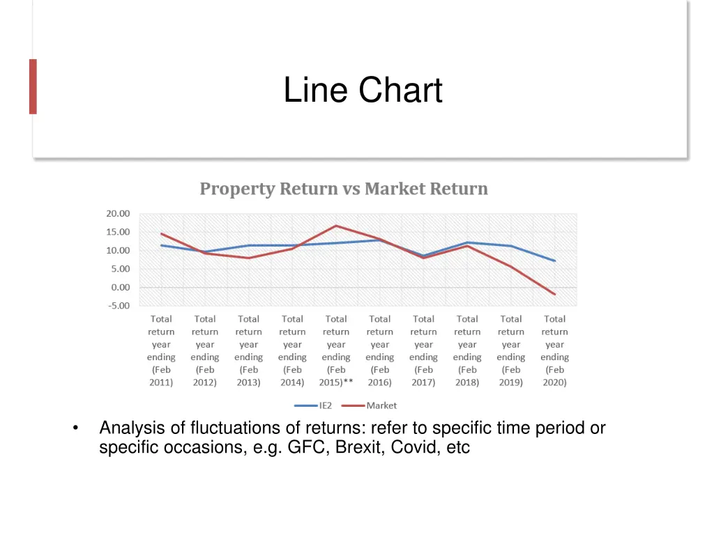 line chart 1