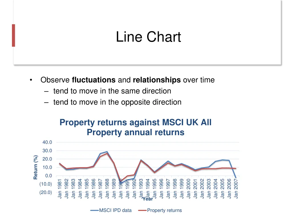 line chart