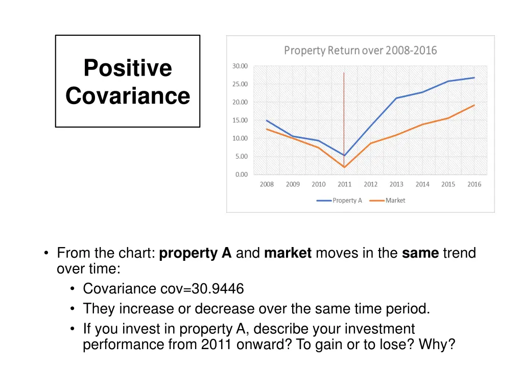 positive covariance