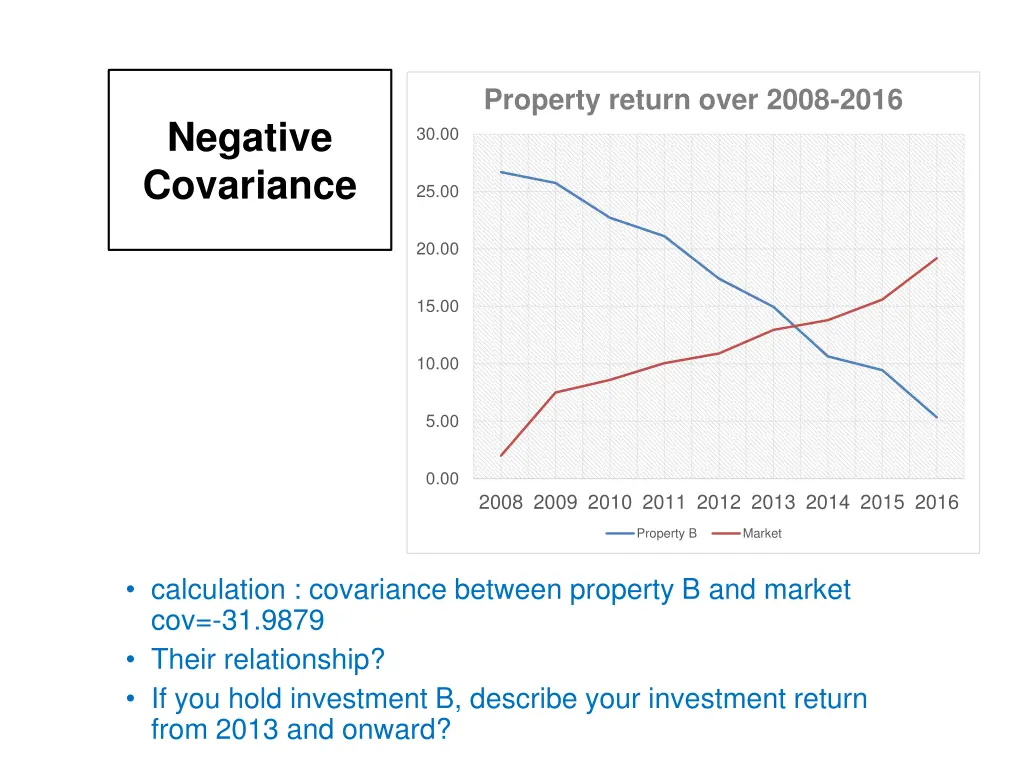 property return over 2008 2016