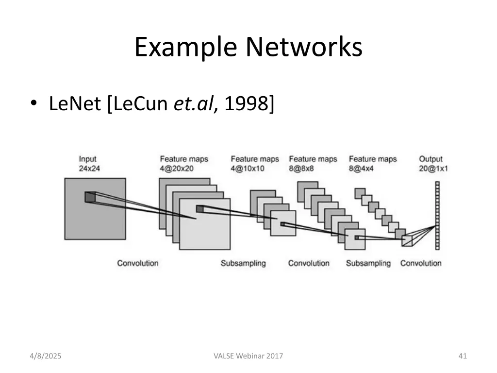 example networks