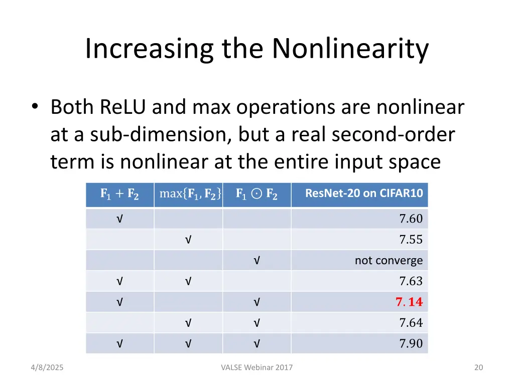 increasing the nonlinearity