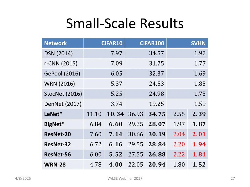 small scale results 1
