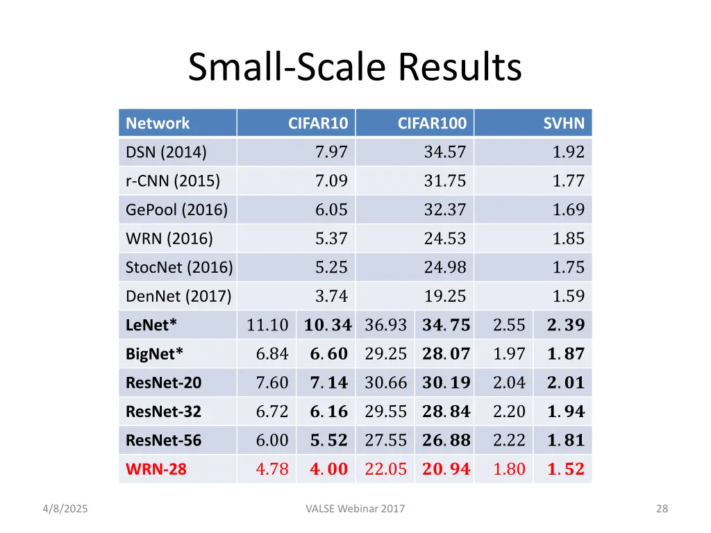 small scale results 2