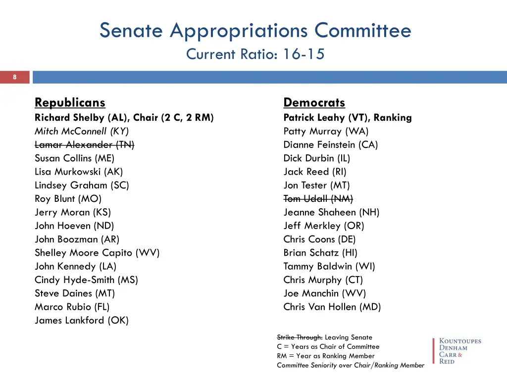 senate appropriations committee current ratio