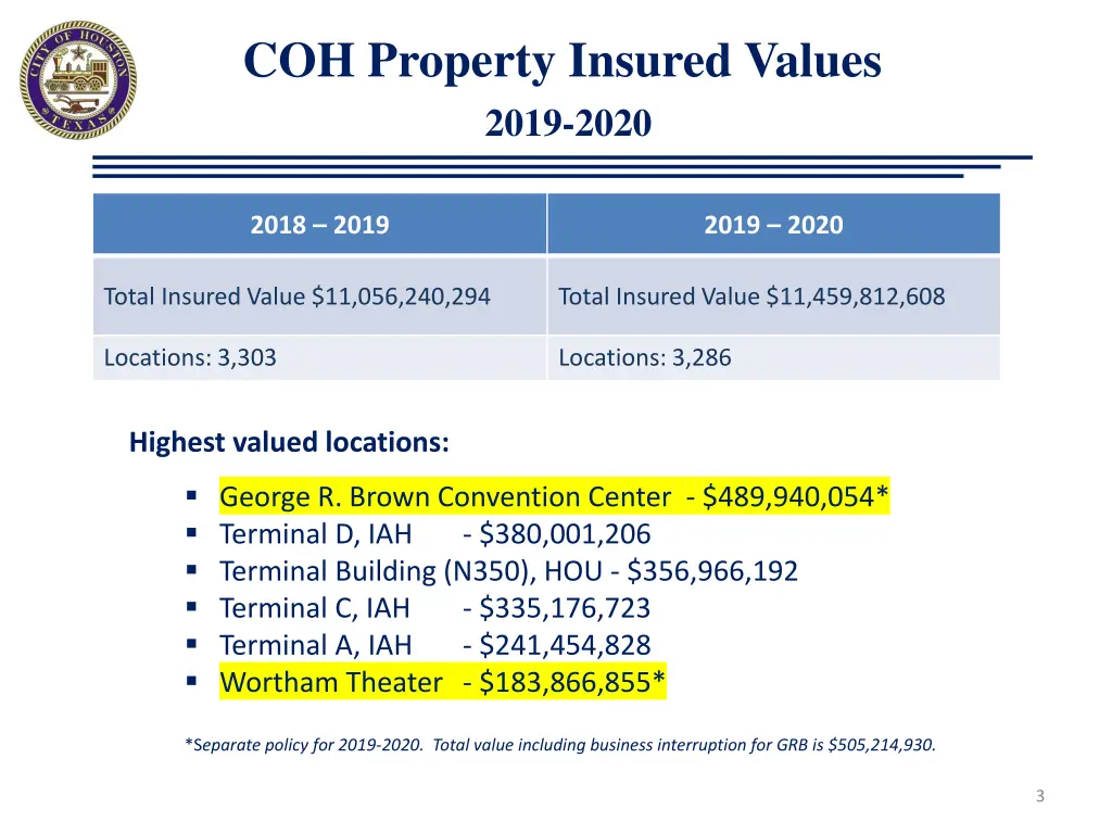 coh property insured values 2019 2020