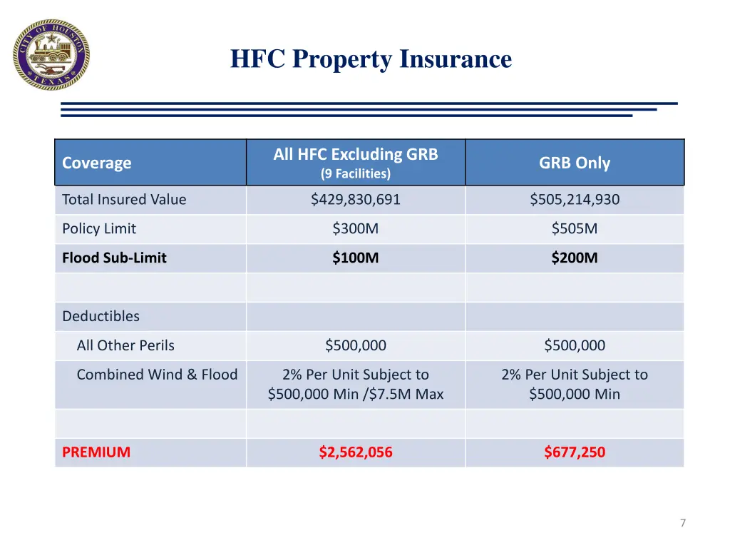 hfc property insurance