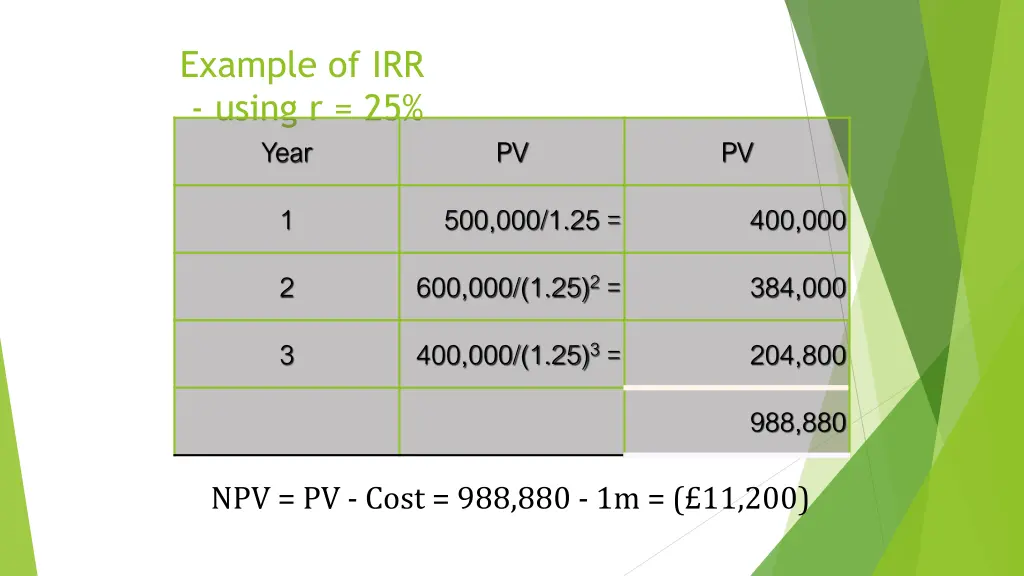 example of irr using r 25 year