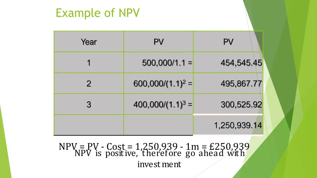 example of npv