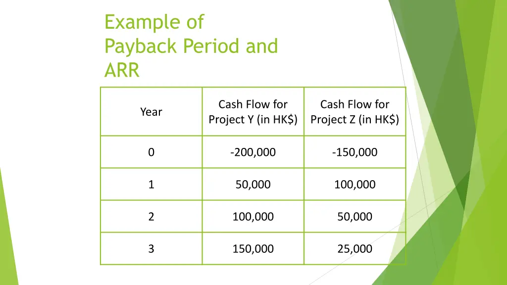 example of payback period and arr