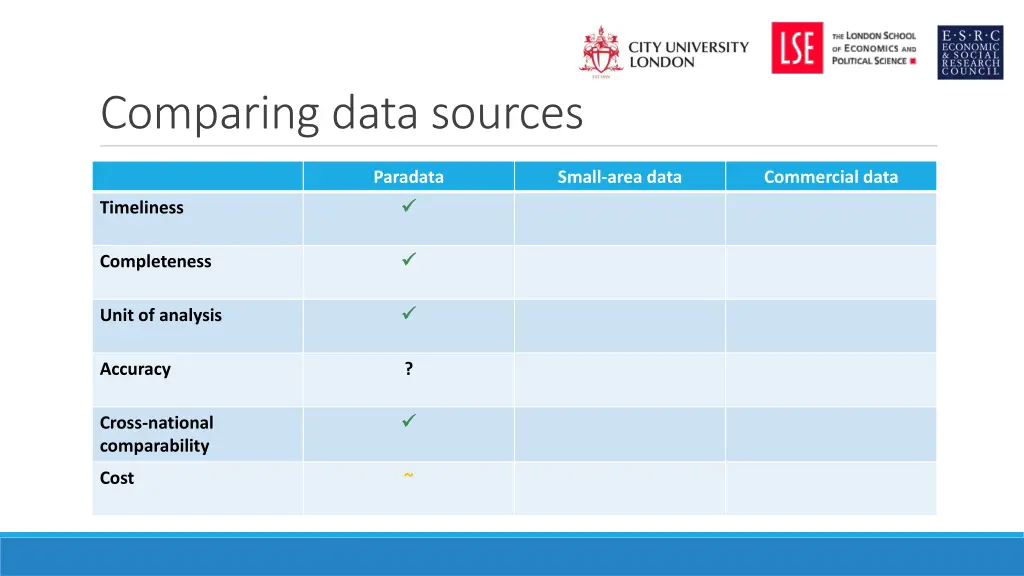 comparing data sources