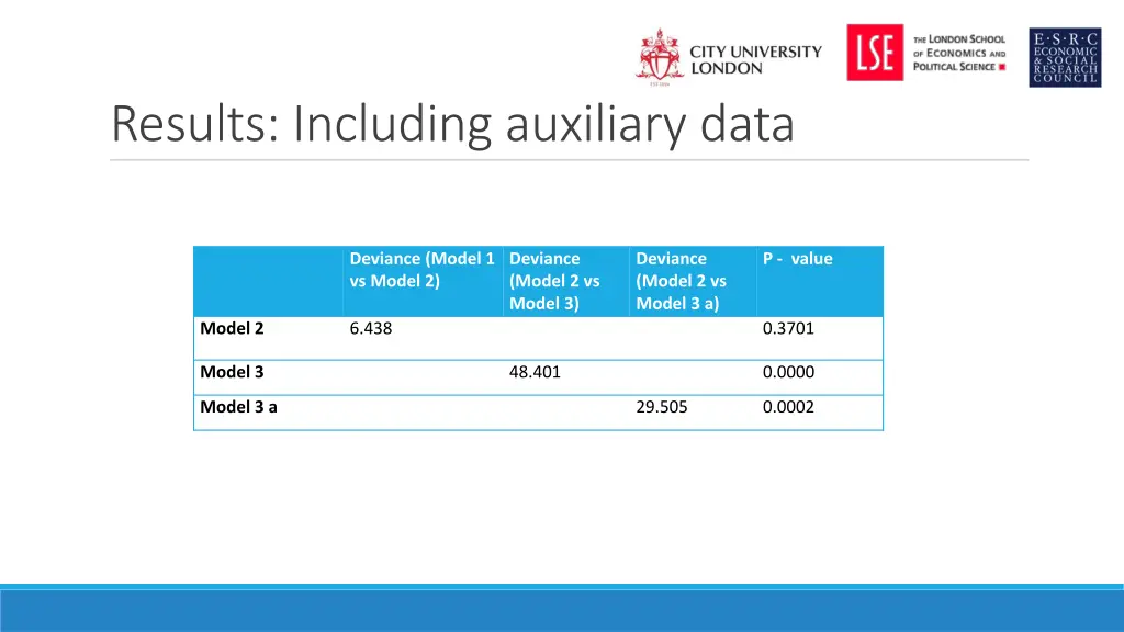 results including auxiliary data