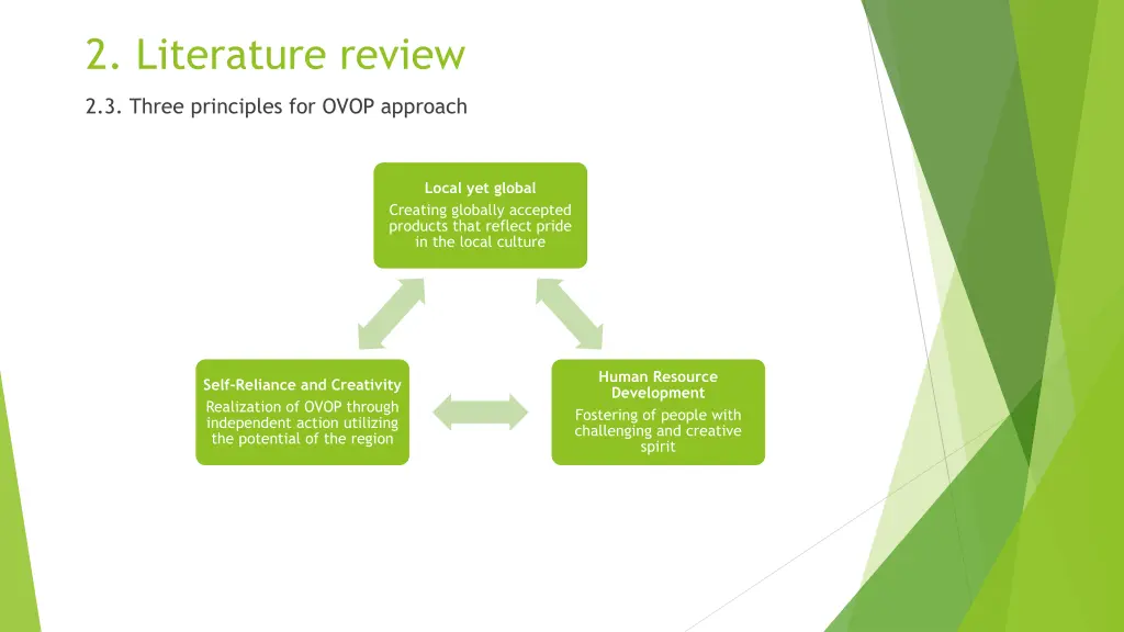 2 literature review 1