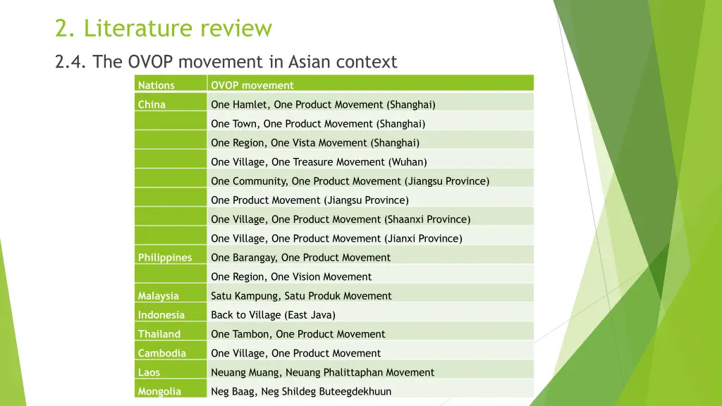 2 literature review 3