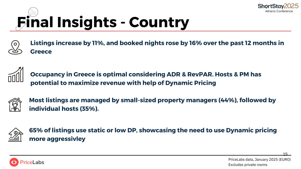 final insights country