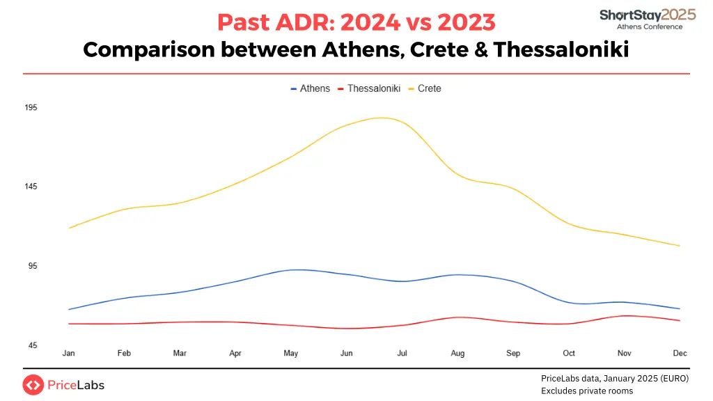 past adr 2024 vs 2023 comparison between athens