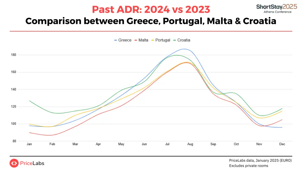 past adr 2024 vs 2023