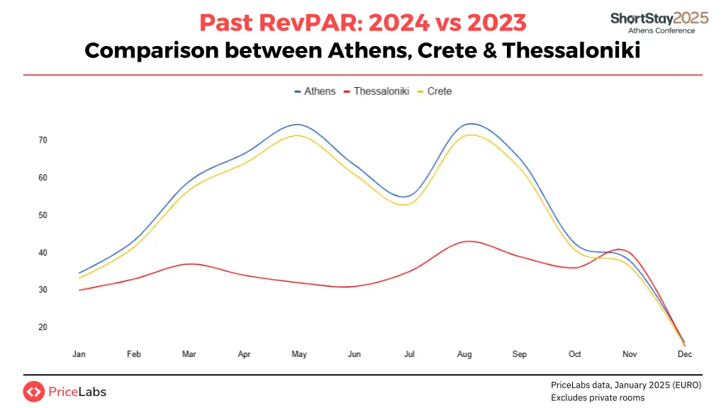 past revpar 2024 vs 2023 comparison between