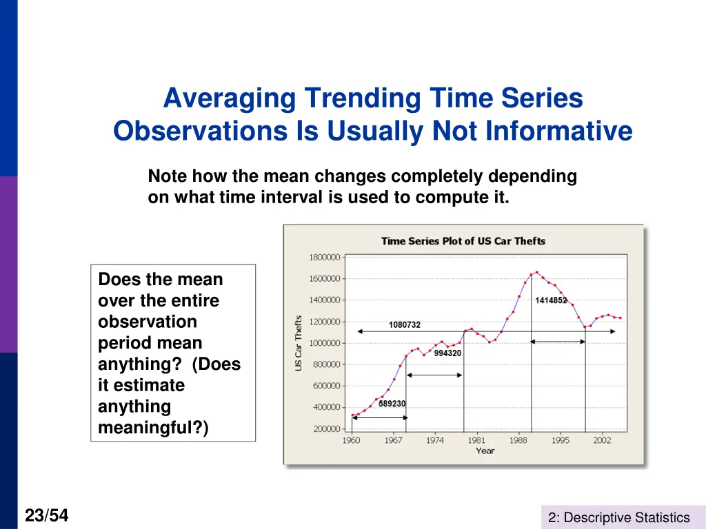 averaging trending time series observations