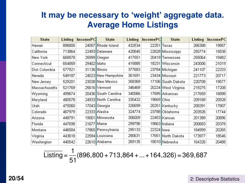 it may be necessary to weight aggregate data