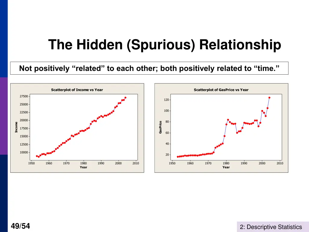 the hidden spurious relationship