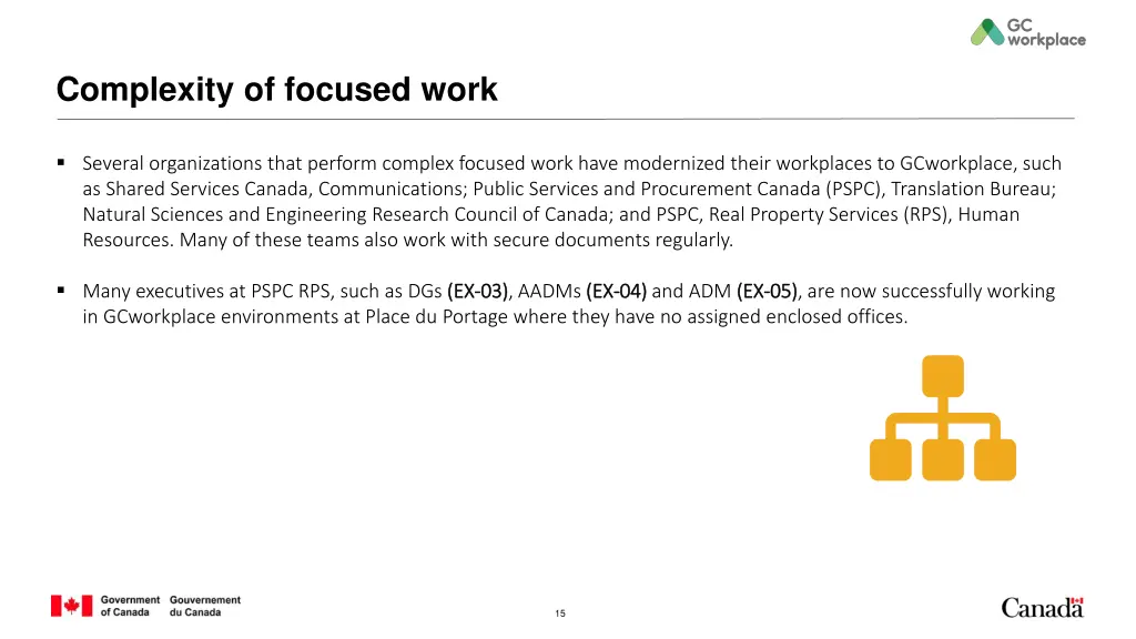 complexity of focused work