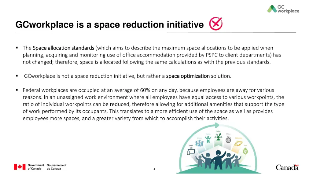 gcworkplace is a space reduction initiative