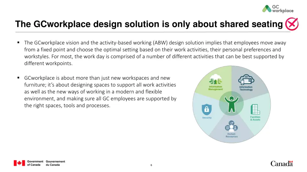the gcworkplace design solution is only about
