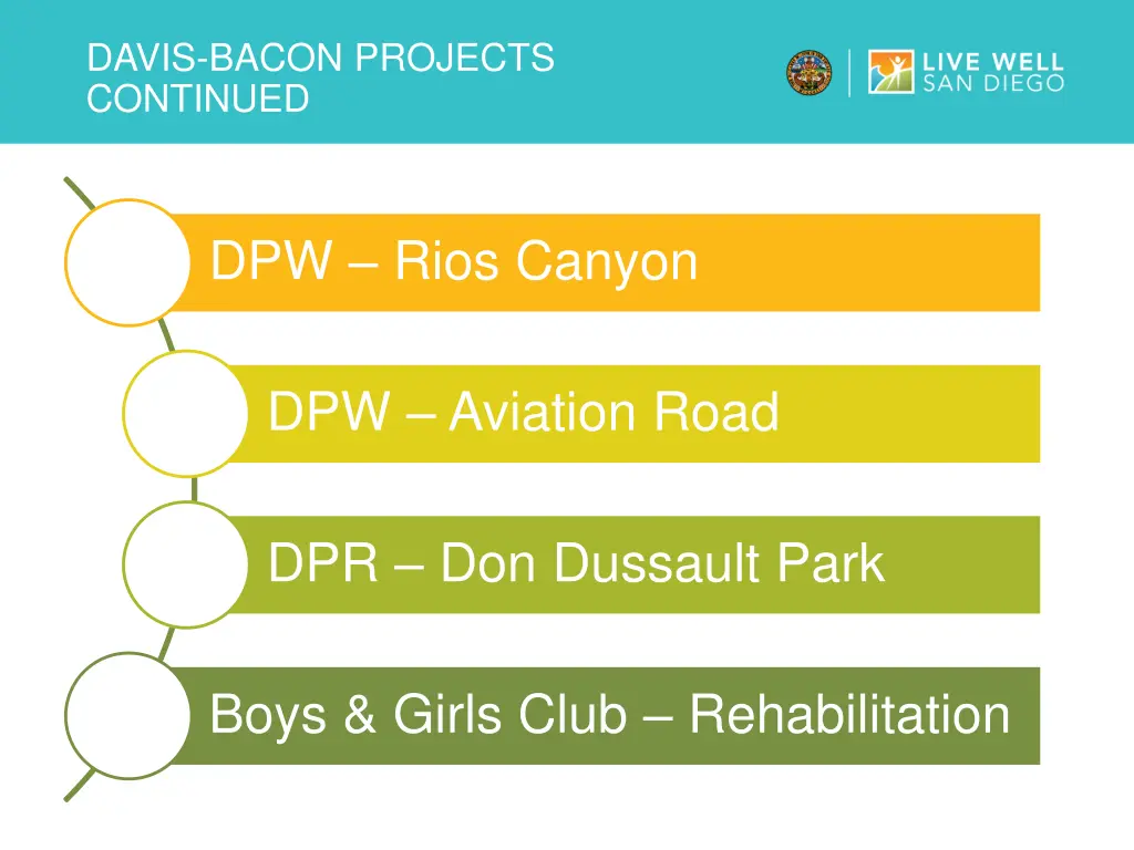 davis bacon projects continued