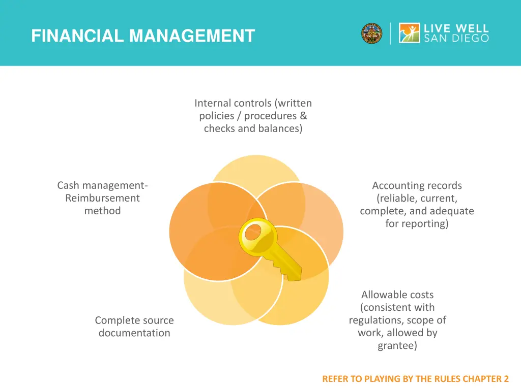 financial management