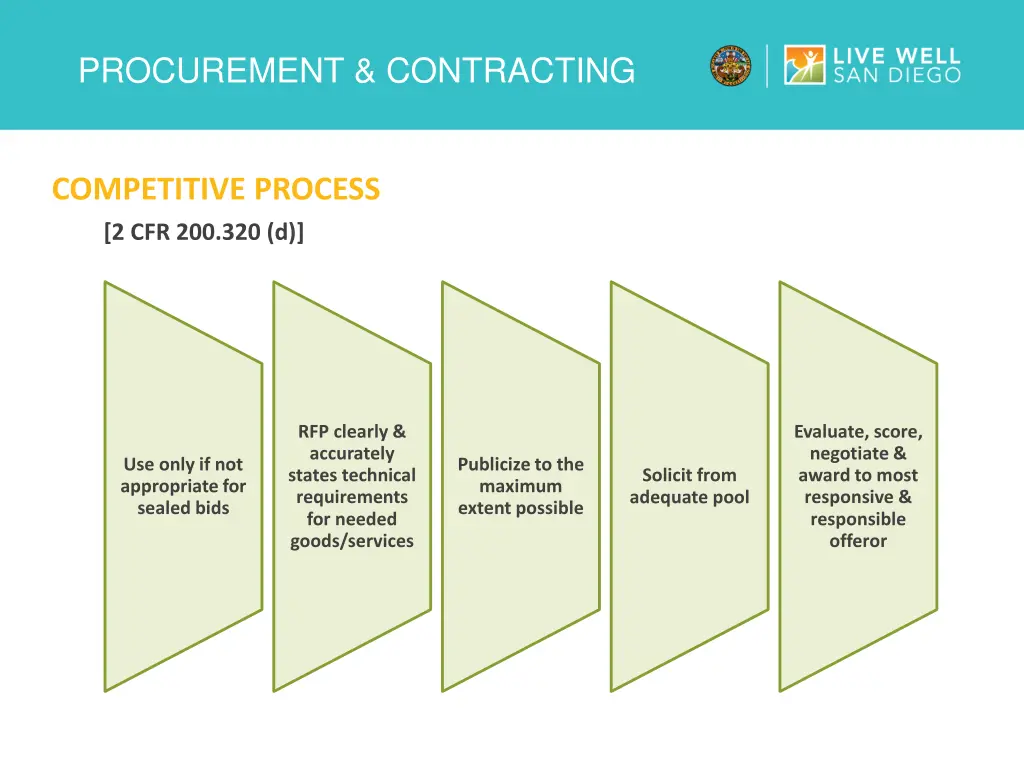 procurement contracting 4