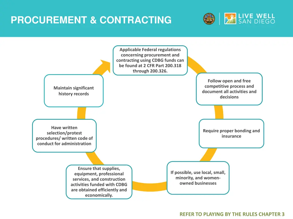 procurement contracting