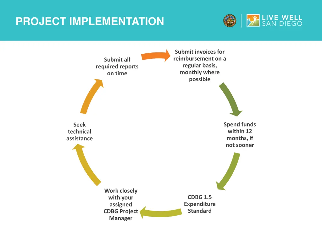 project implementation 1