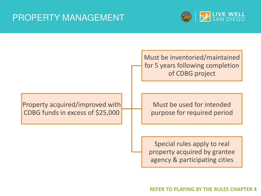 property management