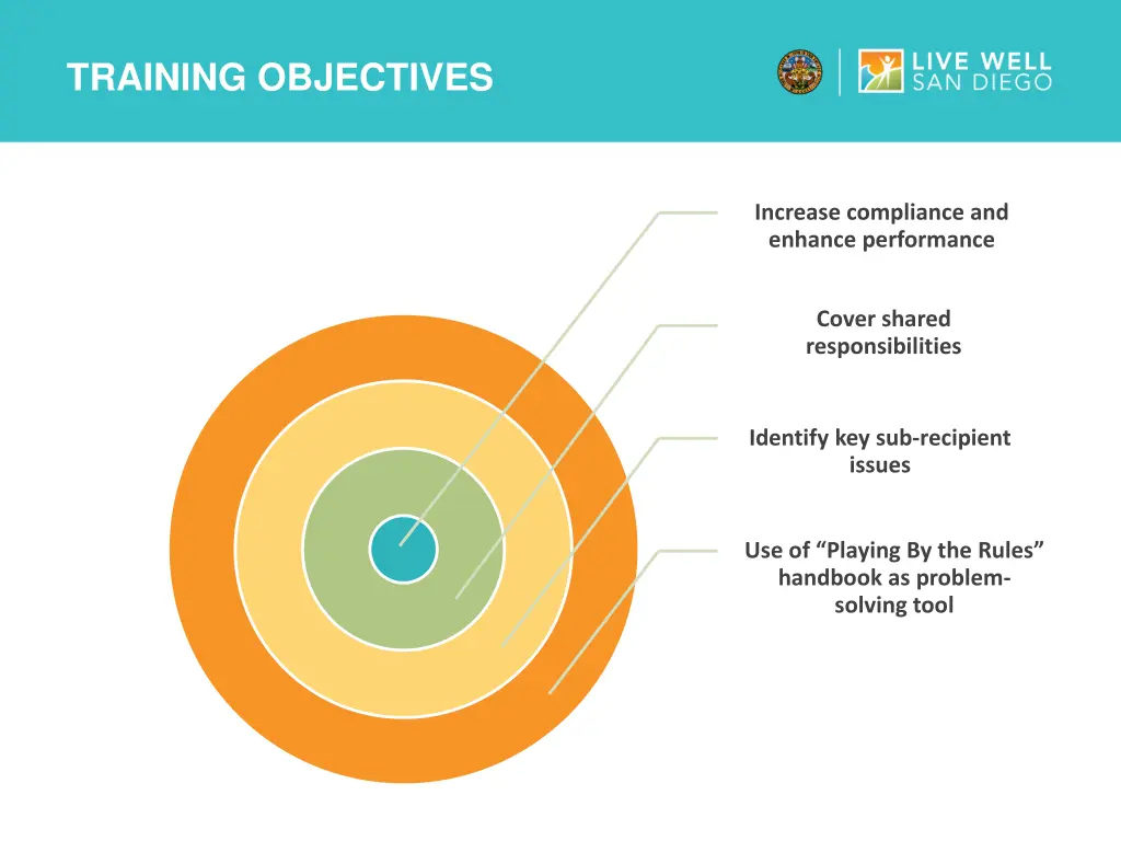 training objectives