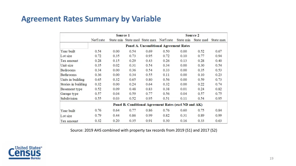 agreement rates summary by variable