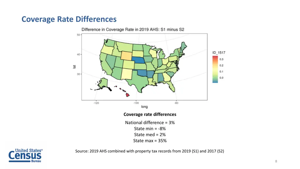 coverage rate differences