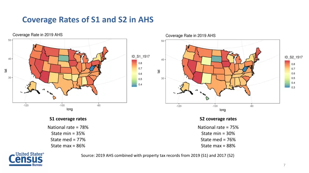coverage rates of s1 and s2 in ahs