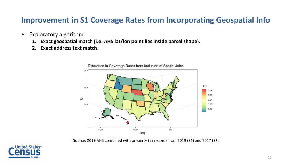 improvement in s1 coverage rates from