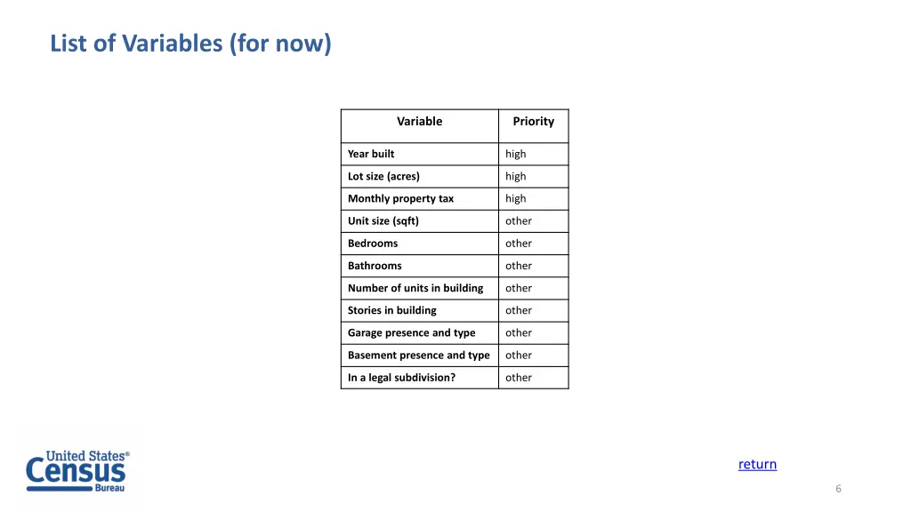 list of variables for now