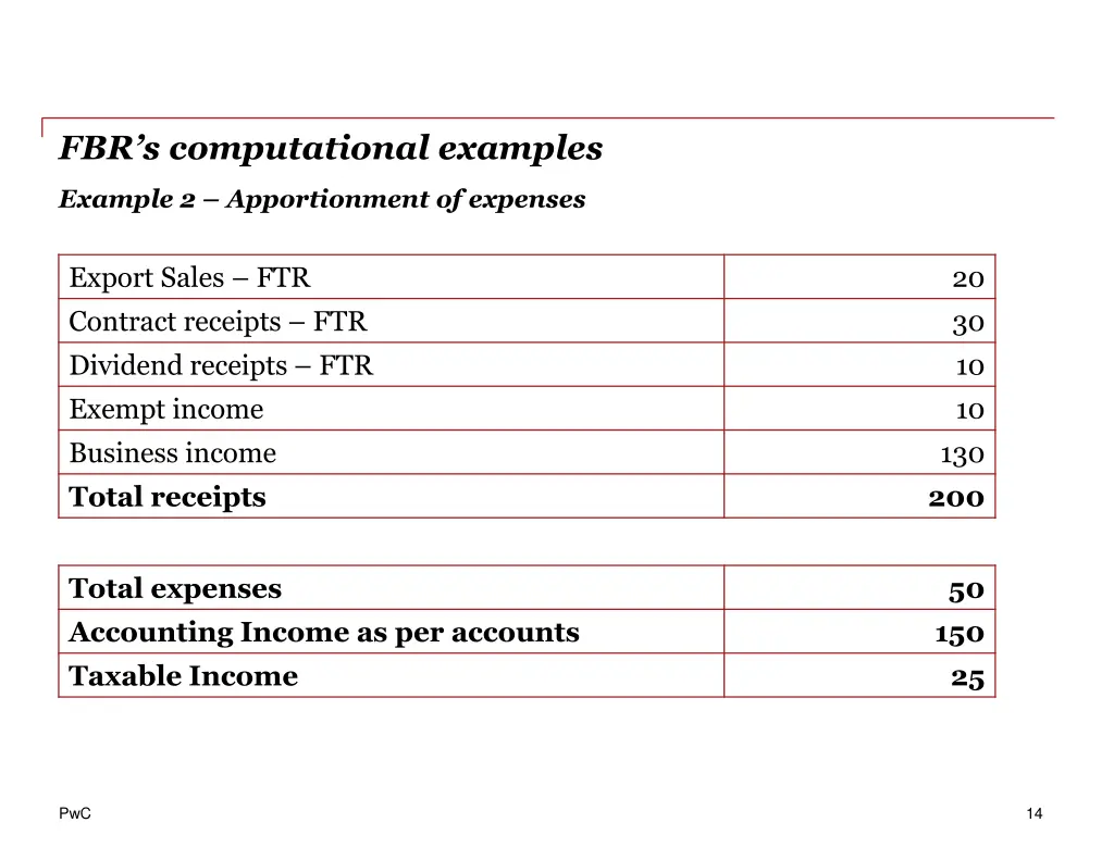 fbr s computational examples 1