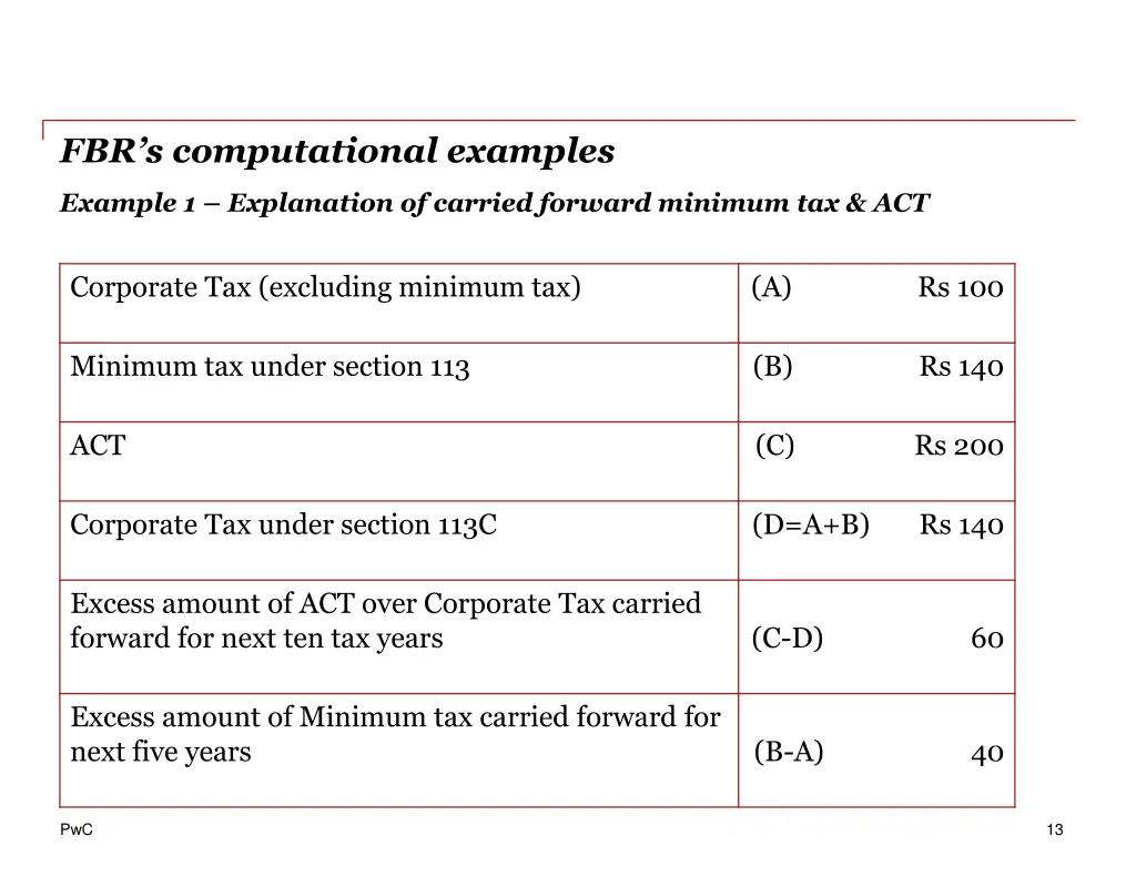 fbr s computational examples