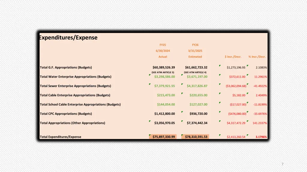 1 expenditures expense