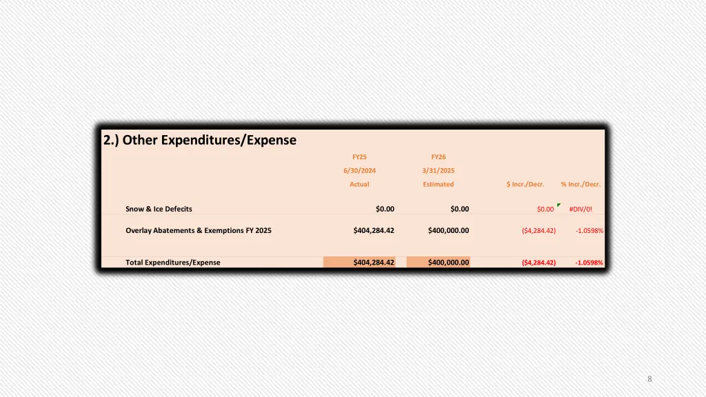 2 other expenditures expense