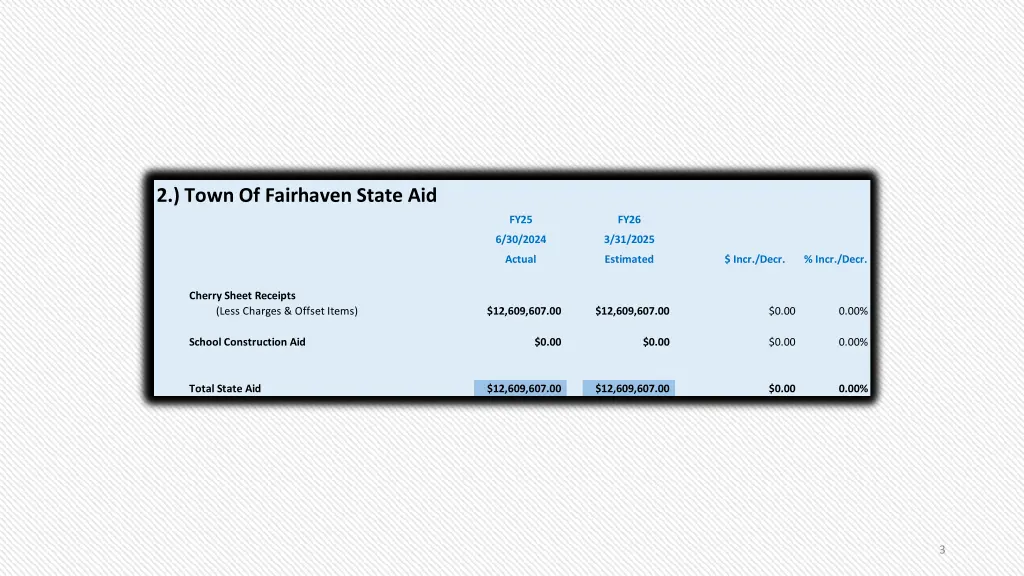 2 town of fairhaven state aid