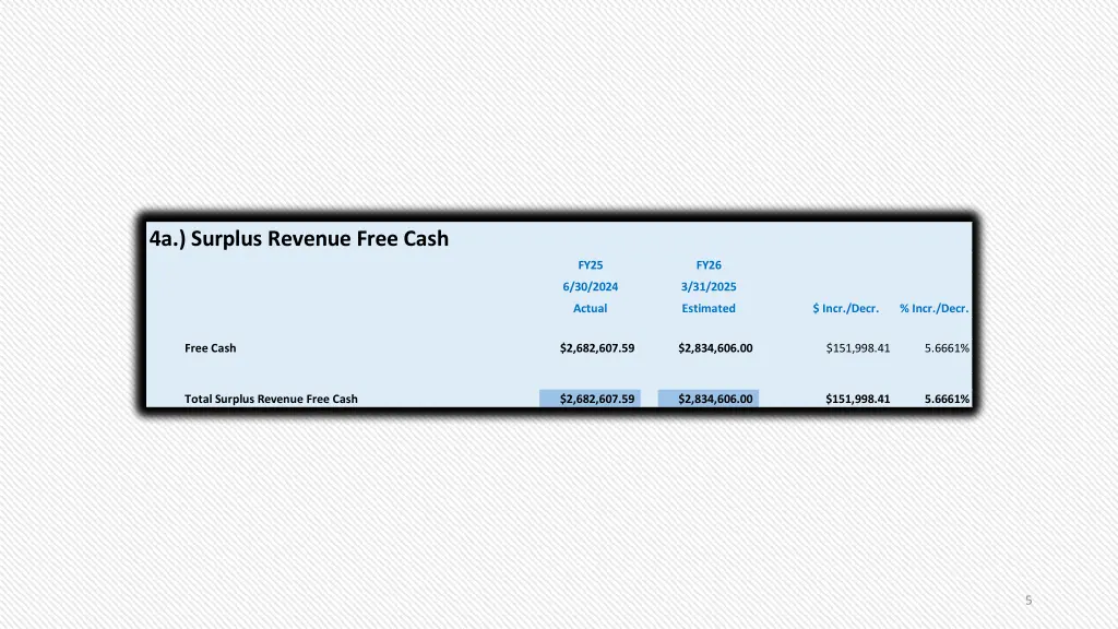 4a surplus revenue free cash